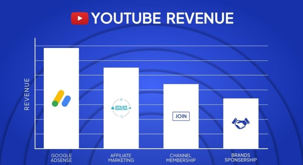 how much does youtube pay